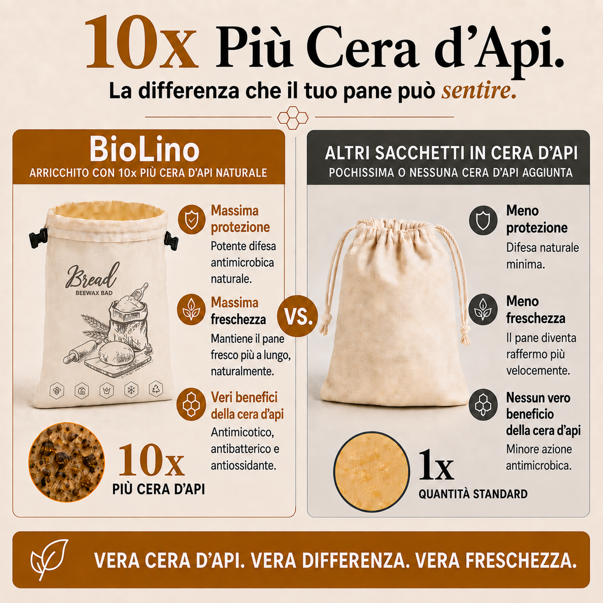 Sacchetto salva pane
